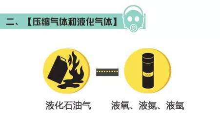 突發！四川一工廠爆燃致19死12傷 氟制冷劑批發背后的?；繁O管警示