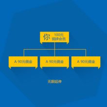 湖南像素網絡科技有限責任公司的網絡技術發展