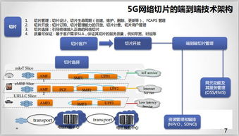 5G特色技術之網絡切片技術 開啟定制化通信新時代