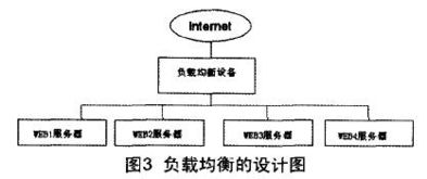 試論上海交通安全信息網對信息安全的研究與上海網絡與信息安全軟件開發