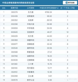 聚焦國家網絡安全宣傳周 業績大增信息安全企業盤點，關注上海網絡與信息安全軟件開發