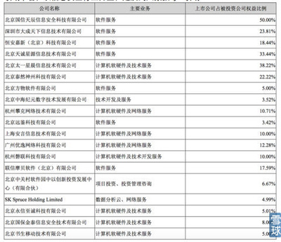 啟明星辰 乘風破浪的信息安全領軍企業