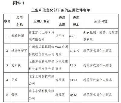 豆瓣、唱吧等106款App因違規被下架 拒不整改者將面臨行政處罰